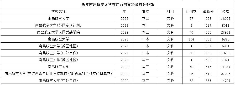 南昌航空大学现在能不能进去,南昌航空大学怎么还不发录取信息