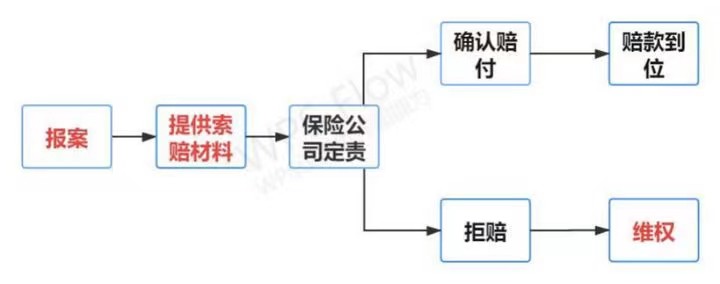 成年人买保险注意哪些,买保险要注意什么事项视频