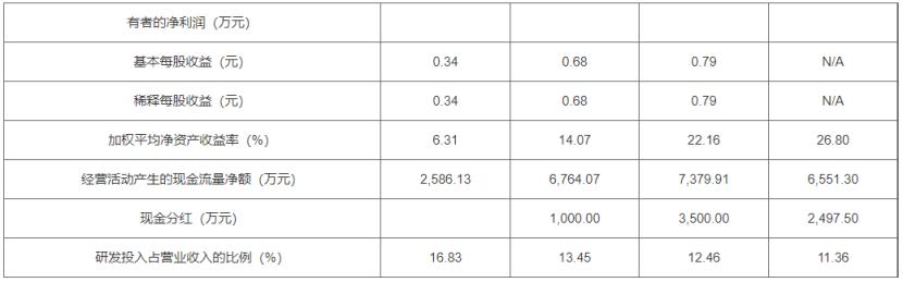 投资分析师vca,投资分析师vca证书在上海有用吗