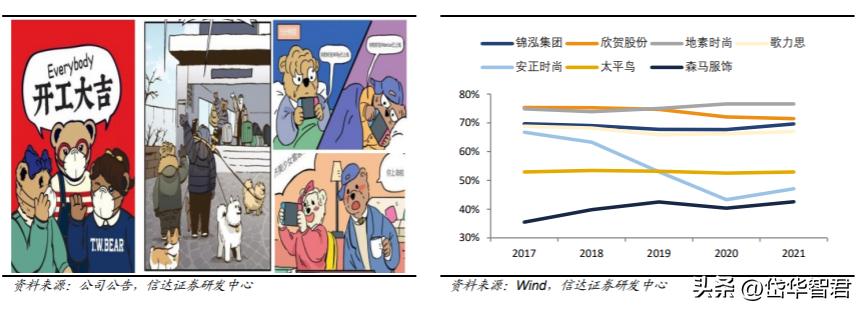 锦泓集团深度分析,锦泓集团2020年投资分析