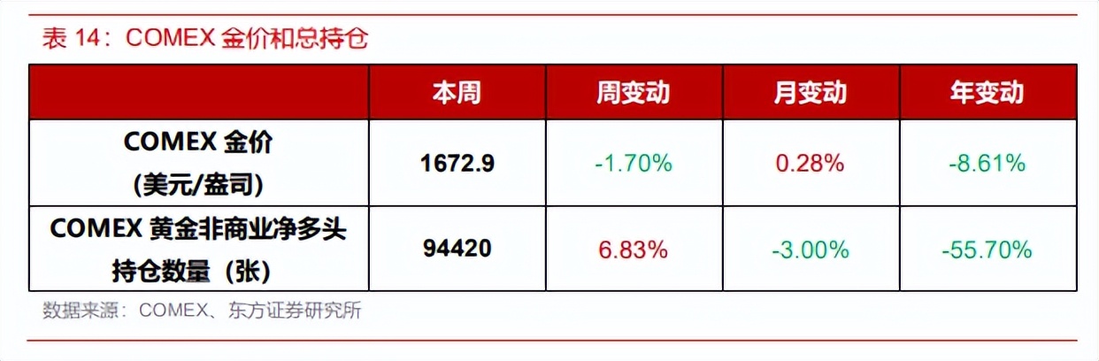 中国有色金属今日行情,有色钢铁最新行情