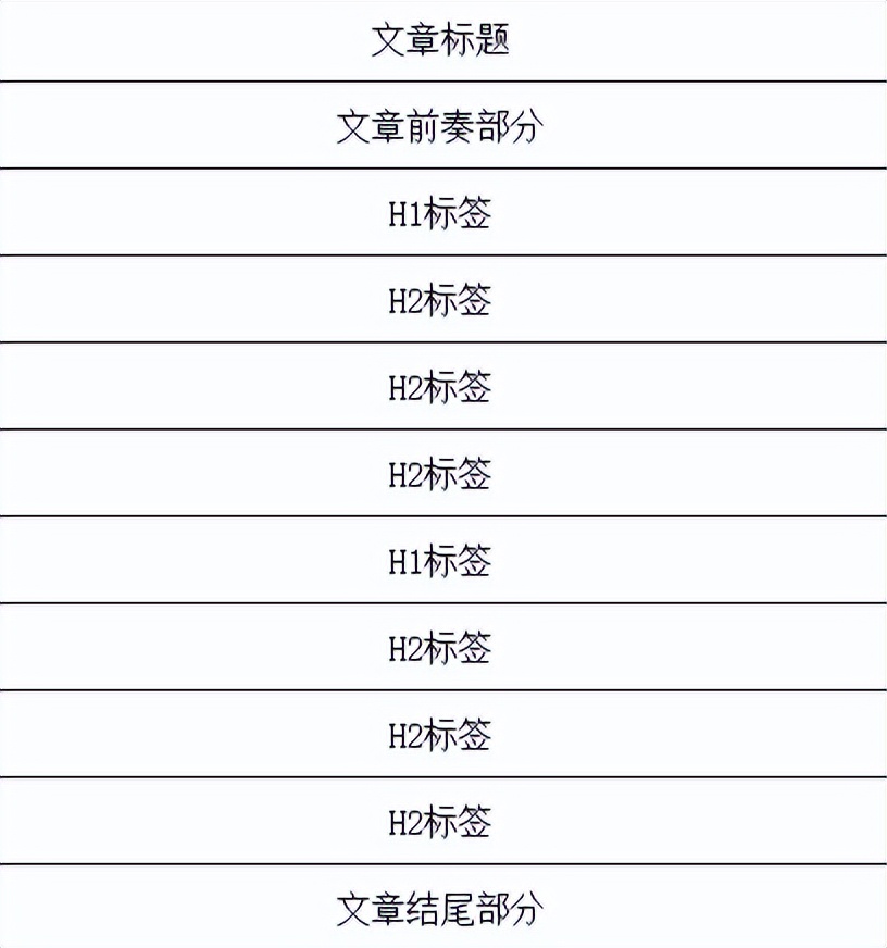 外贸seo基础知识,seo基础知识关键词