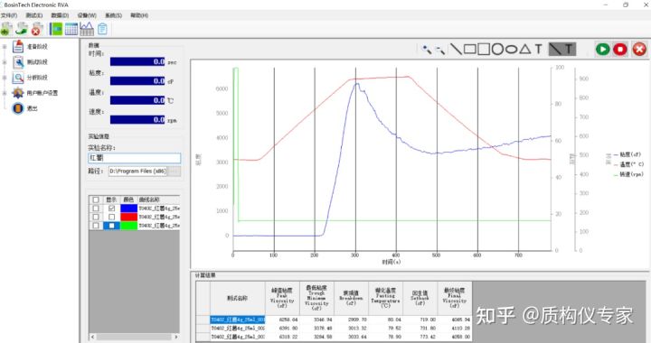 木薯粉条冒充红薯粉条有害吗,木薯粉条冒充红薯粉条如何定性