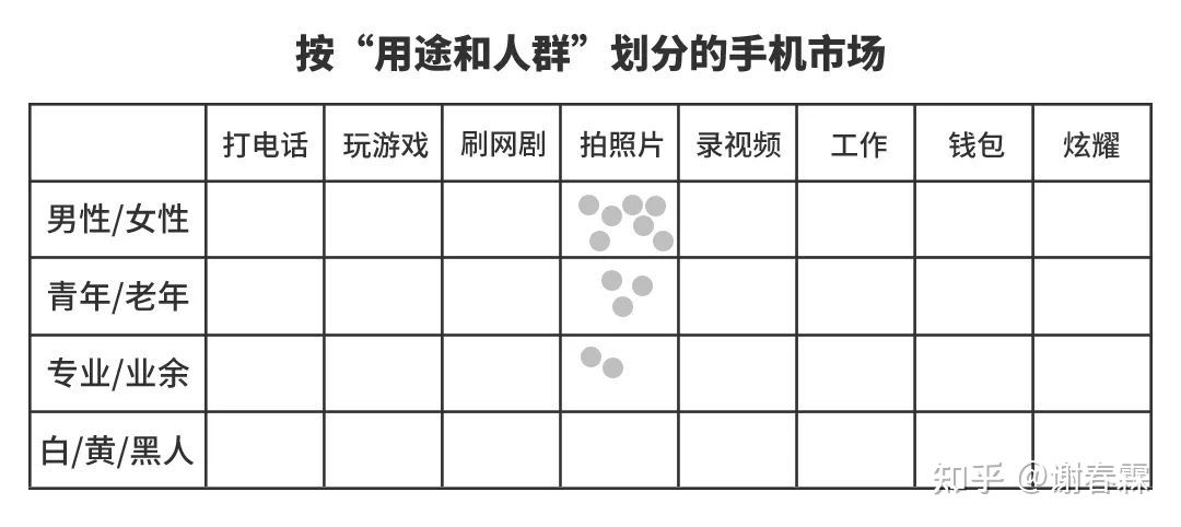 创业要有远见更需要勤奋和梦想,创业最重要的就是填补缺口