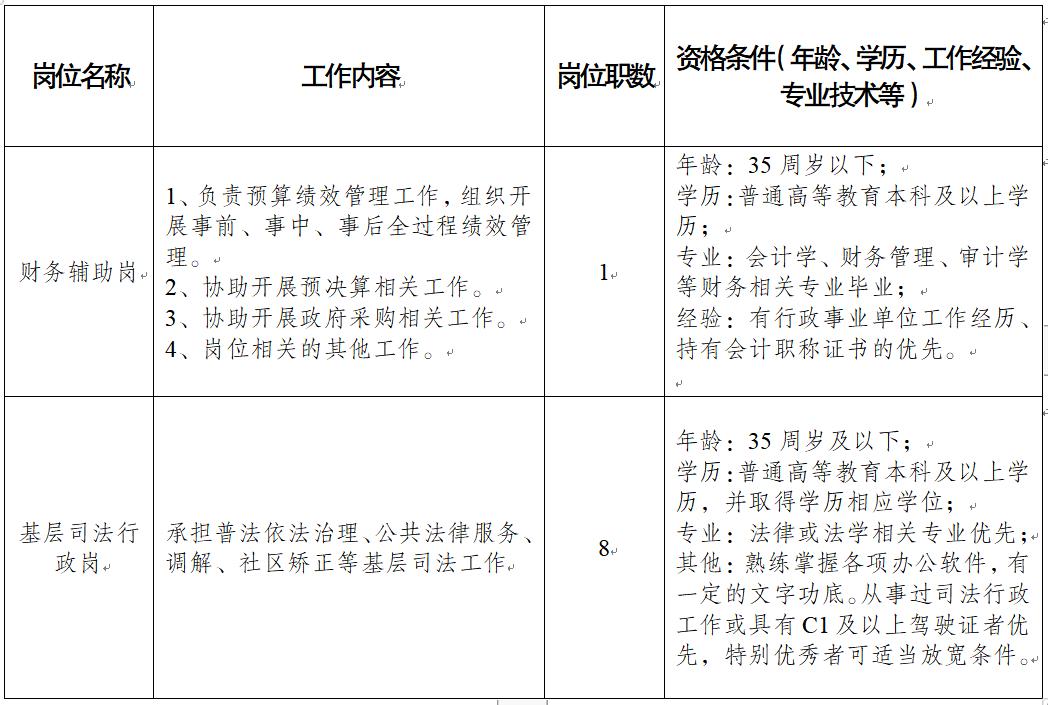 快递员招聘网最新信息,成都速递招聘