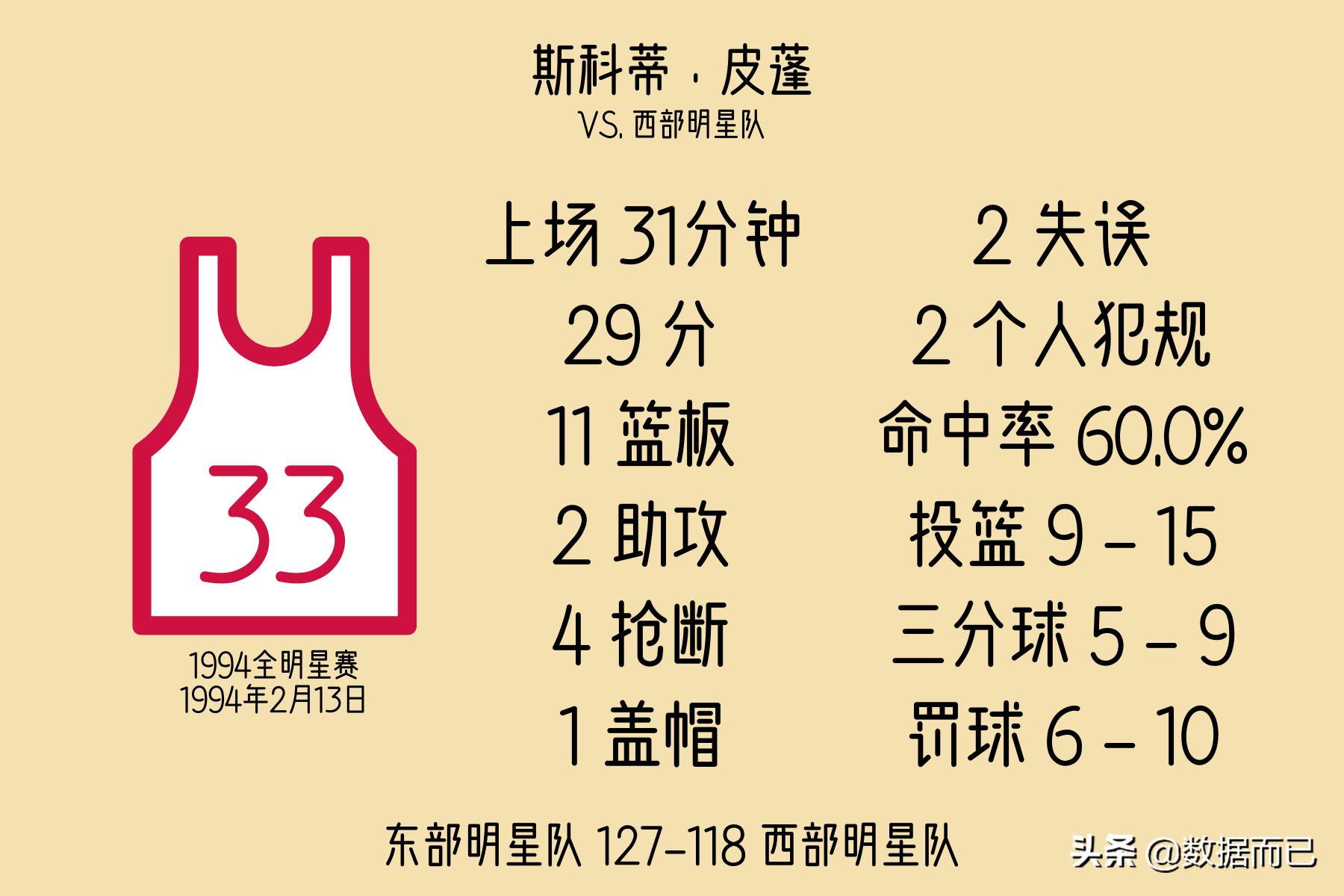 2010-2020全明星赛mvp,2022全明星mvp历届得主