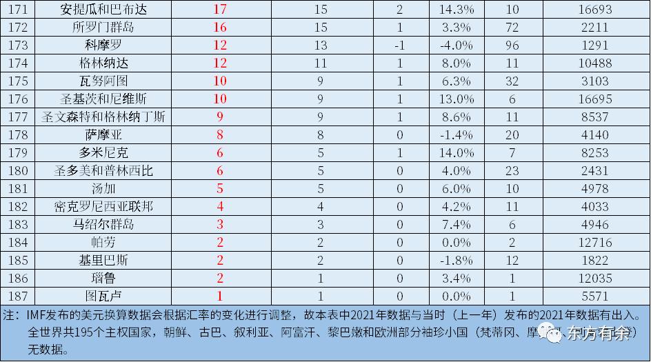 2022年中国gdp占美国gdp的多少,2022年中国gdp和美国gdp对比