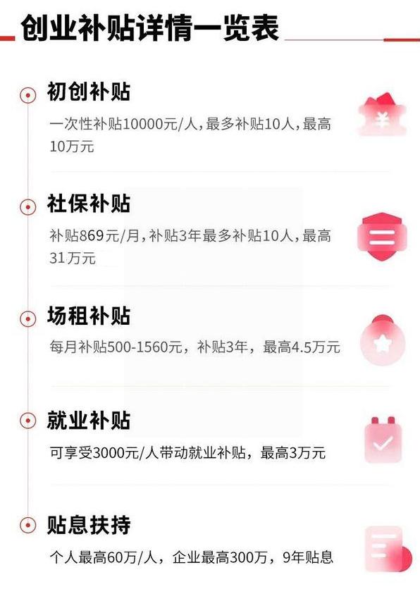 深圳个体户可以申请创业补贴吗,深圳创业补贴到账图片