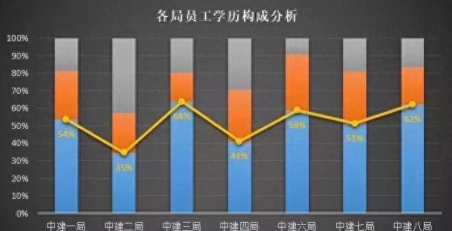 中建八个局哪个局最厉害,中建八局到底谁最能赚钱