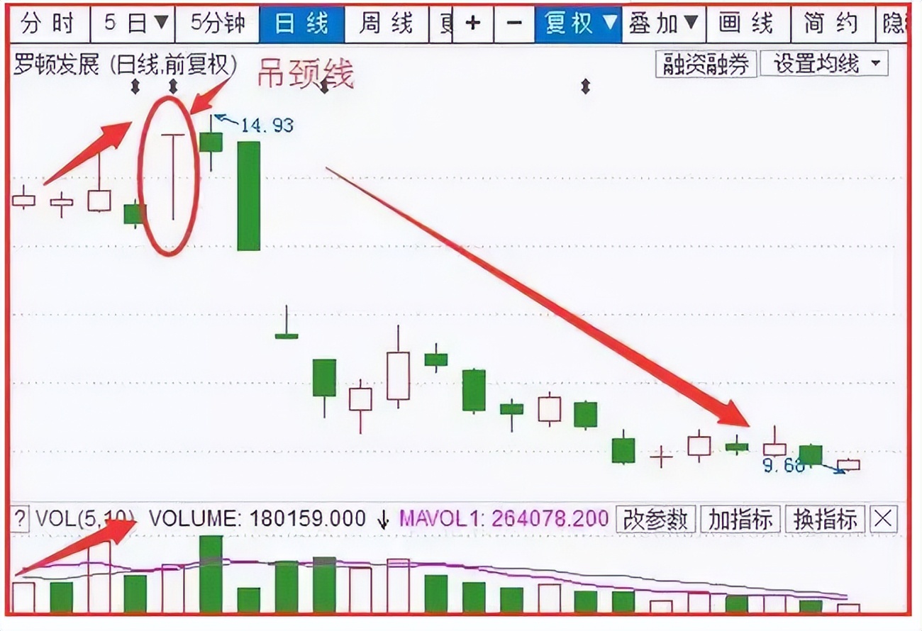 股票独特的画线方法,用什么软件可以在股票上画线