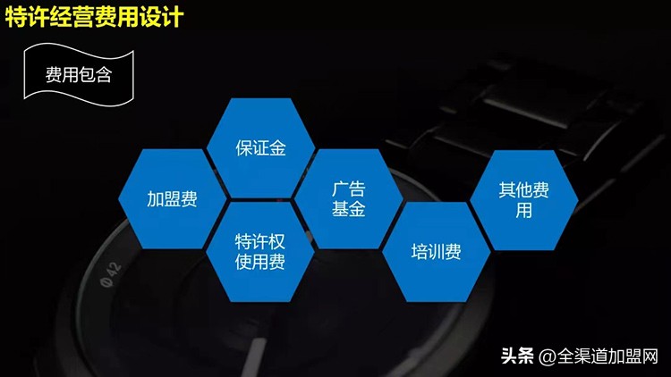 大咖说︱颜海辉：全渠道特许连锁：快速扩张之加盟费设计策略