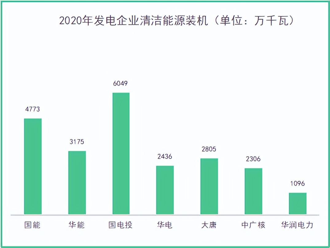 发电企业五大四小是指哪些企业,发电企业5大4小