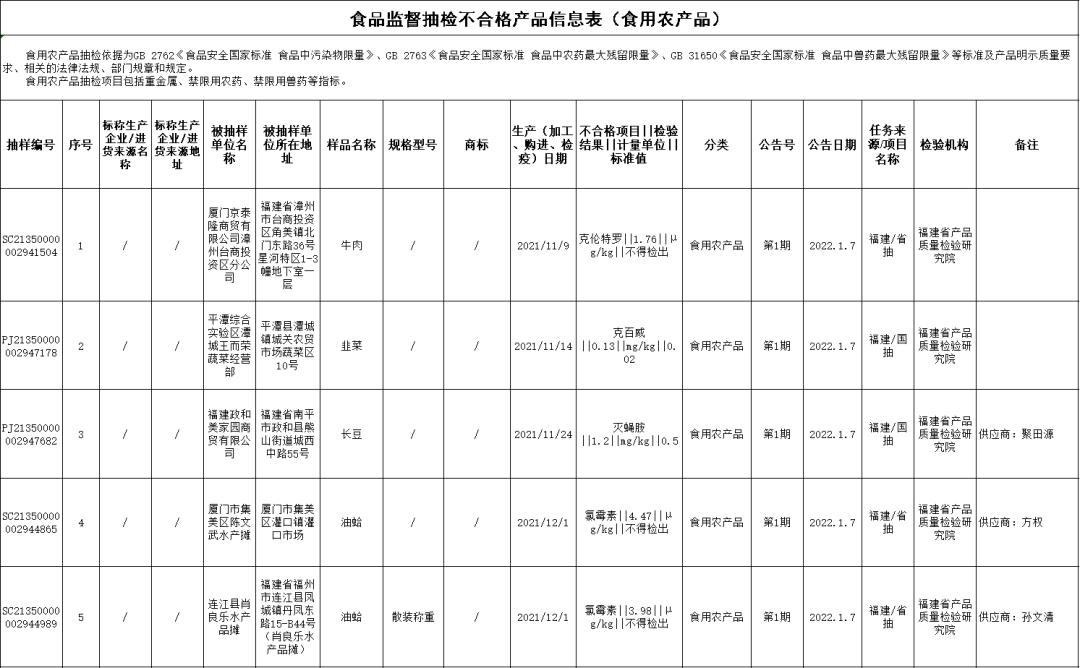 南安食品检验抽查,南安不合格食品名单