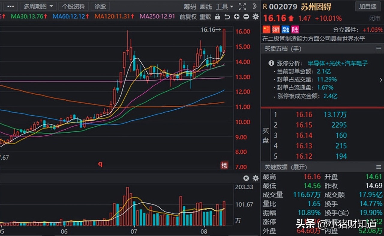 光伏topcon领域迎突破26%,光伏TOPCON产业链需求井喷