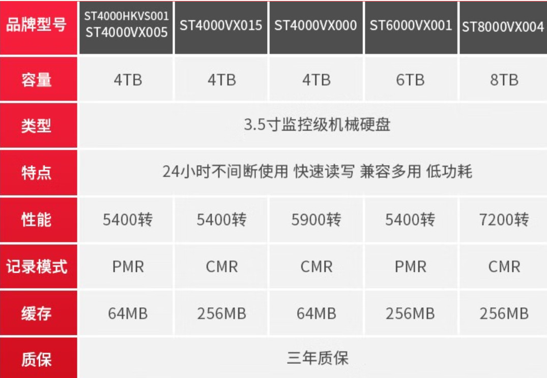 机械硬盘垂直和叠瓦式哪个好,如何区分垂直盘和叠瓦移动硬盘
