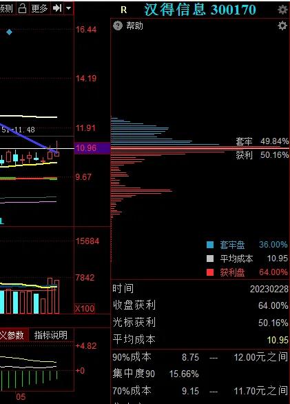 汉得信息:数据要素+文心一言概念+华为概念+国产软件+云计算