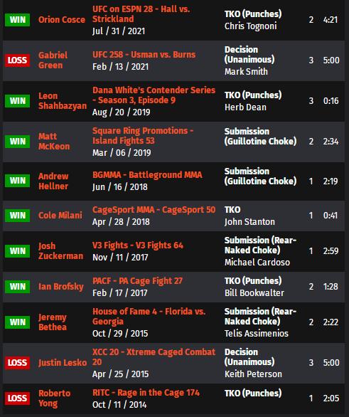 ufc格斗之夜192比赛对阵表,ufc格斗之夜168完整对阵表