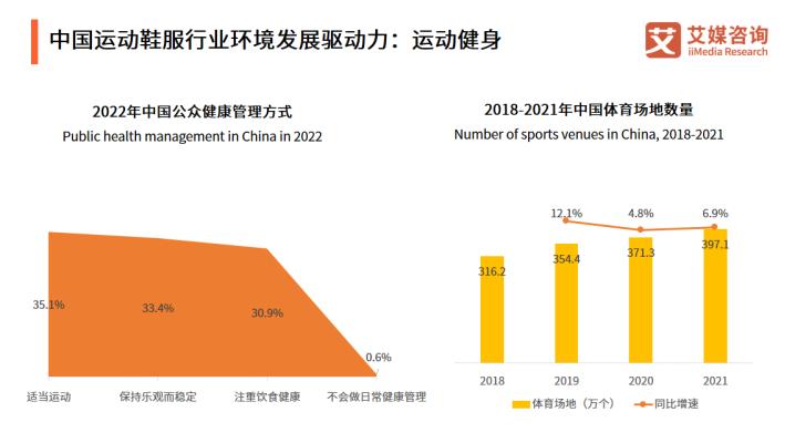 全球运动鞋市场分析,时尚品牌运动鞋有哪些