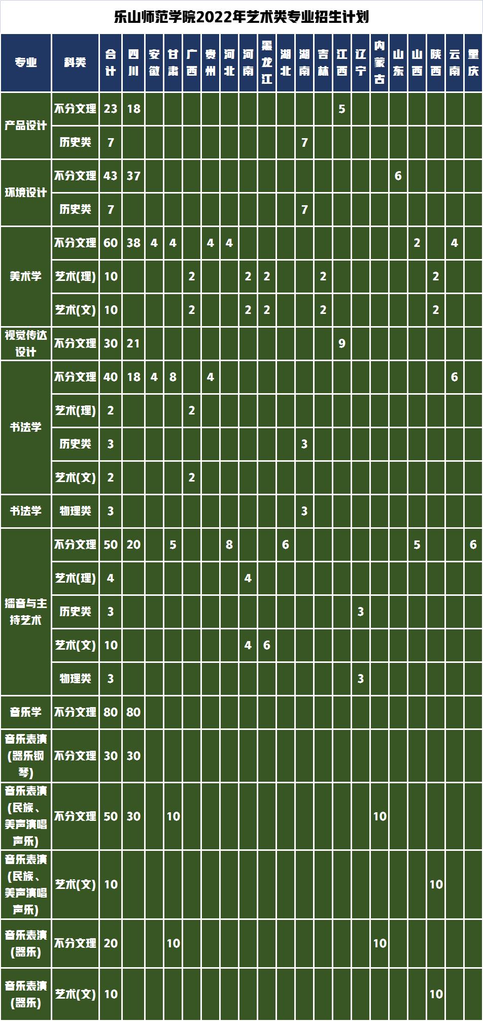 成都师范学院VS乐山师范学院，艺术类专业录取难度解析
