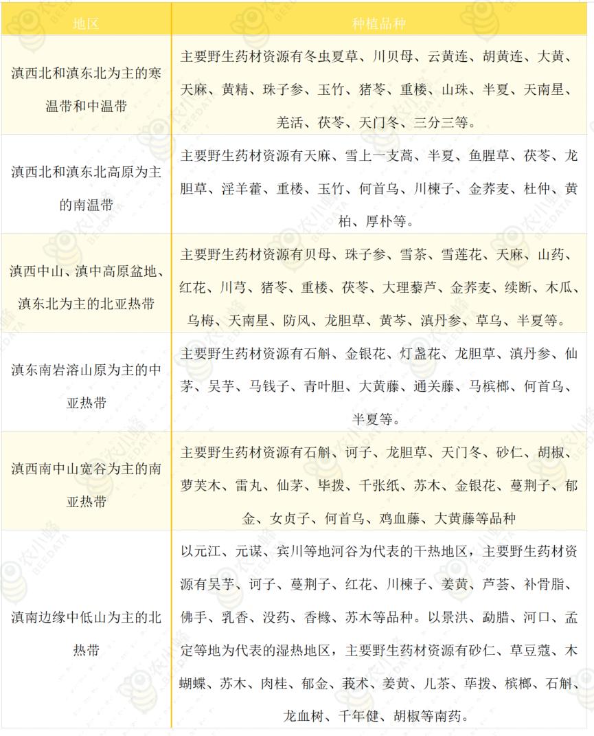 云南省进出口数据在哪里查,中药材进出口数据查询