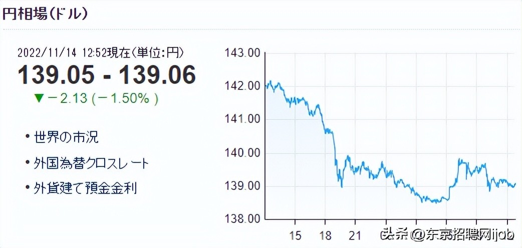 日本压低日元汇率的影响,日元汇率持续贬值对日本有啥影响