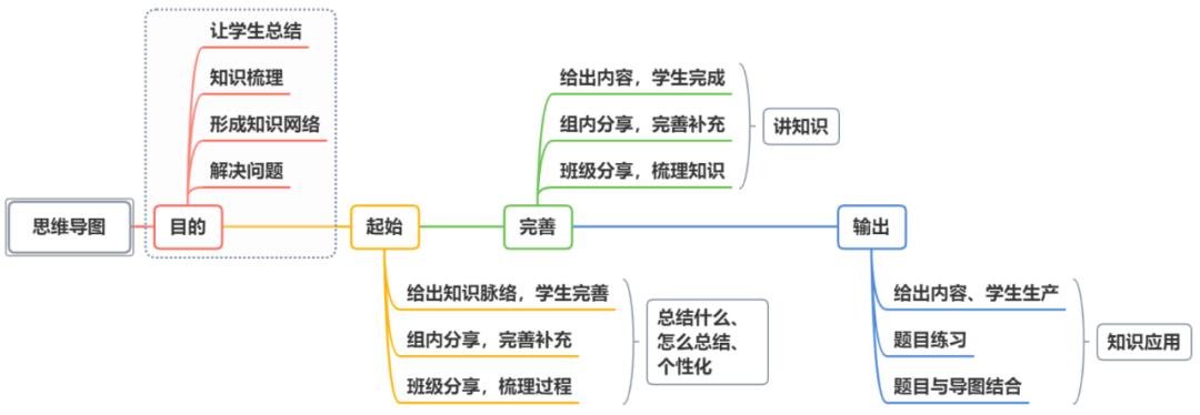 深度学习的思维导图的学习心得,思维导图在深度学习中的应用