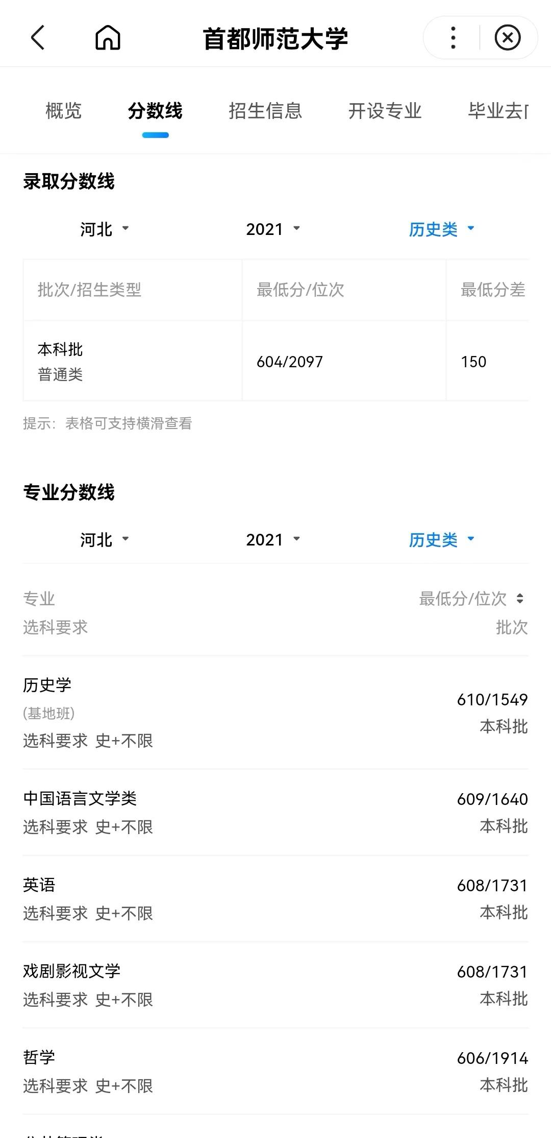 师范大学排名及录取分数线河北,师范院校2022年在河北招生分数线