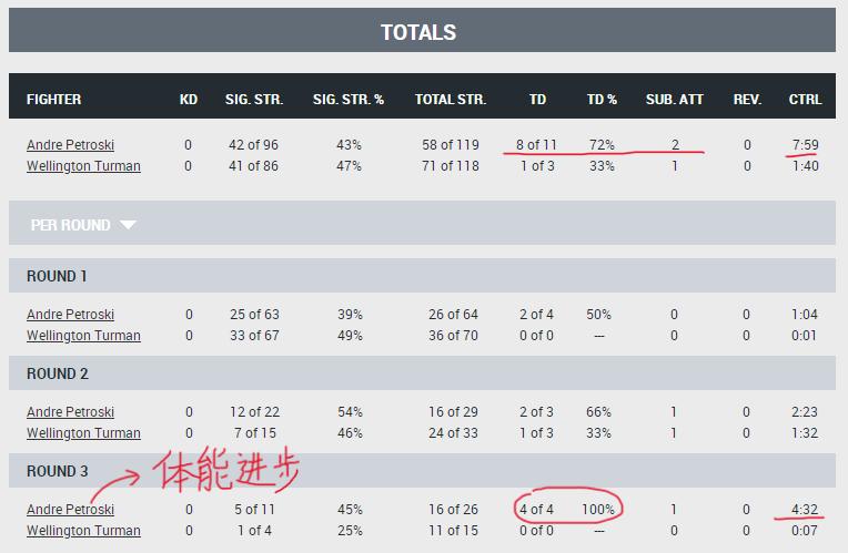 ufc286赛后分析,ufc281赛后花絮