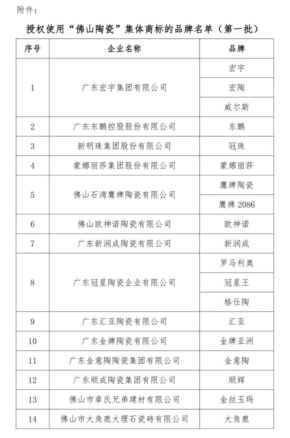 佛山瑞景陶瓷是几线品牌,买广东佛山瓷砖怎么选
