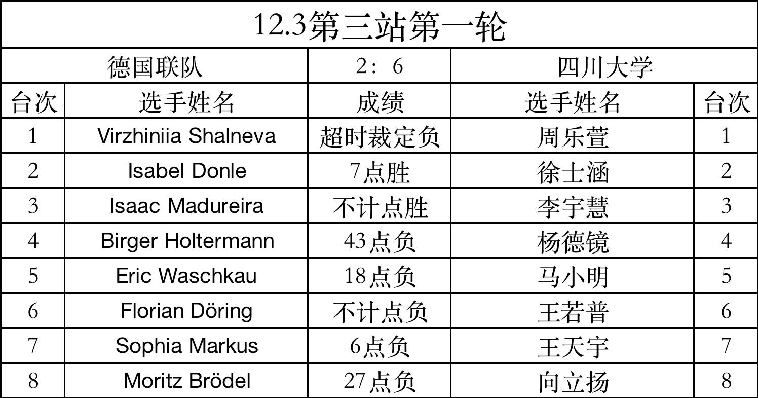 世界大学生锦标赛集锦,世界大学生运动会中国vs巴西比分