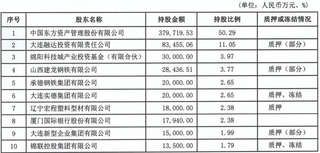 净利润下降超50%,净利连年下滑