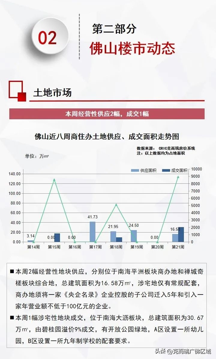 佛山二手市场最新消息,一手冷淡二手火爆楼市行情依然好