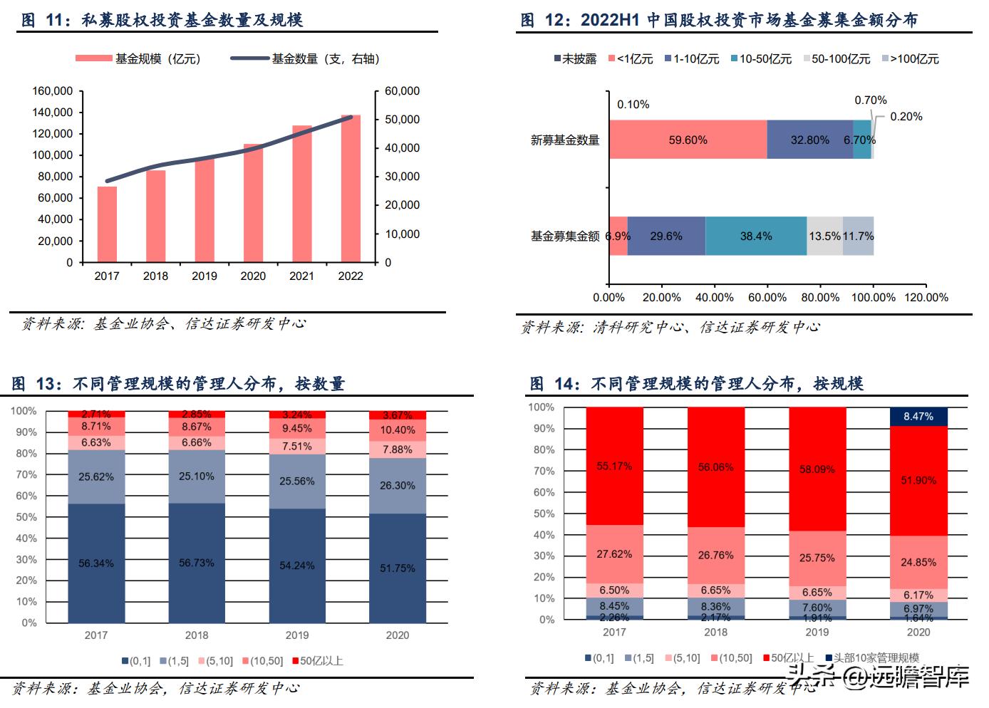 或迎来最好时代，四川双马：私募股权龙头，经济动能切换赋能成长