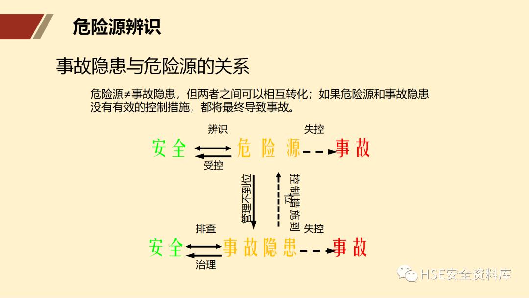 ppt安全生产隐患排查治理,安全风险分级管控ppt