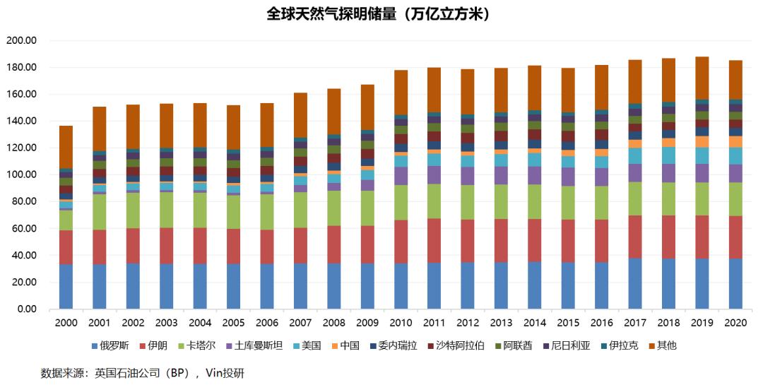俄乌战争结束对大宗商品的影响 (俄乌战争对哪种能源影响最大)