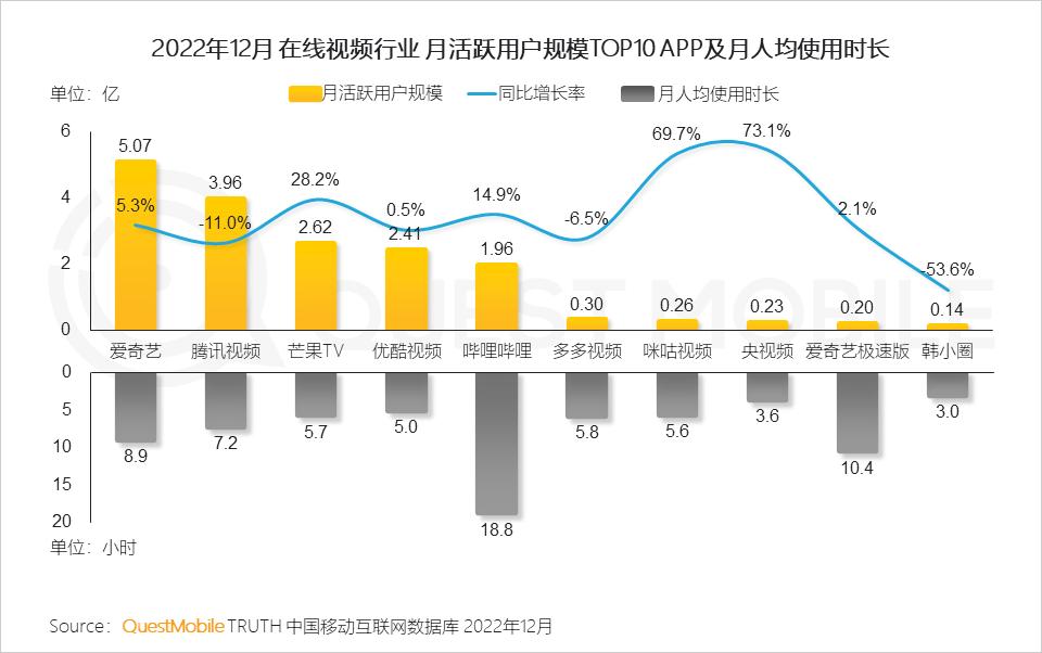 2022年互联网行业前景,移动互联网时代的十大行业