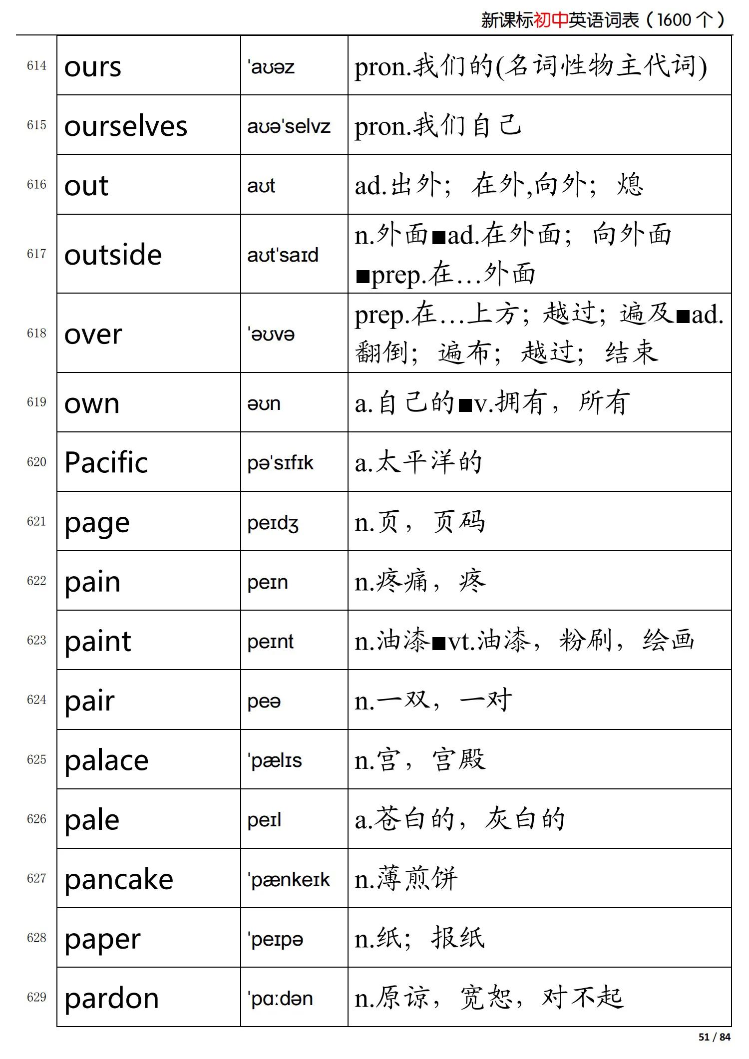 初中英语新课标掌握的词,初中英语语法归纳总结