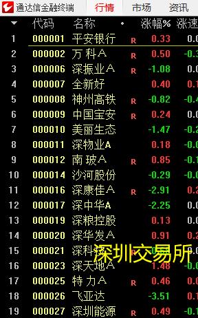 股票分类一览表,认识股票课程