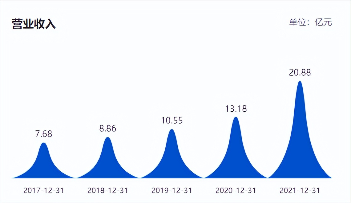 新大正物业是上市公司吗,新大正物业市值