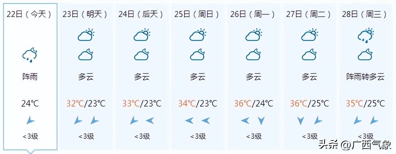 2023绉嬪垎澶╂皵浼氳浆鍑夊悧,鏄庢棩绉嬪垎鍏ㄥ浗鍚勭渷澶╂皵