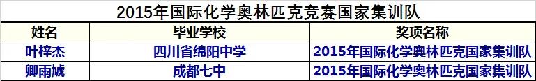国际化学奥林匹克竞赛历年国家队,历届国际化学奥林匹克成绩