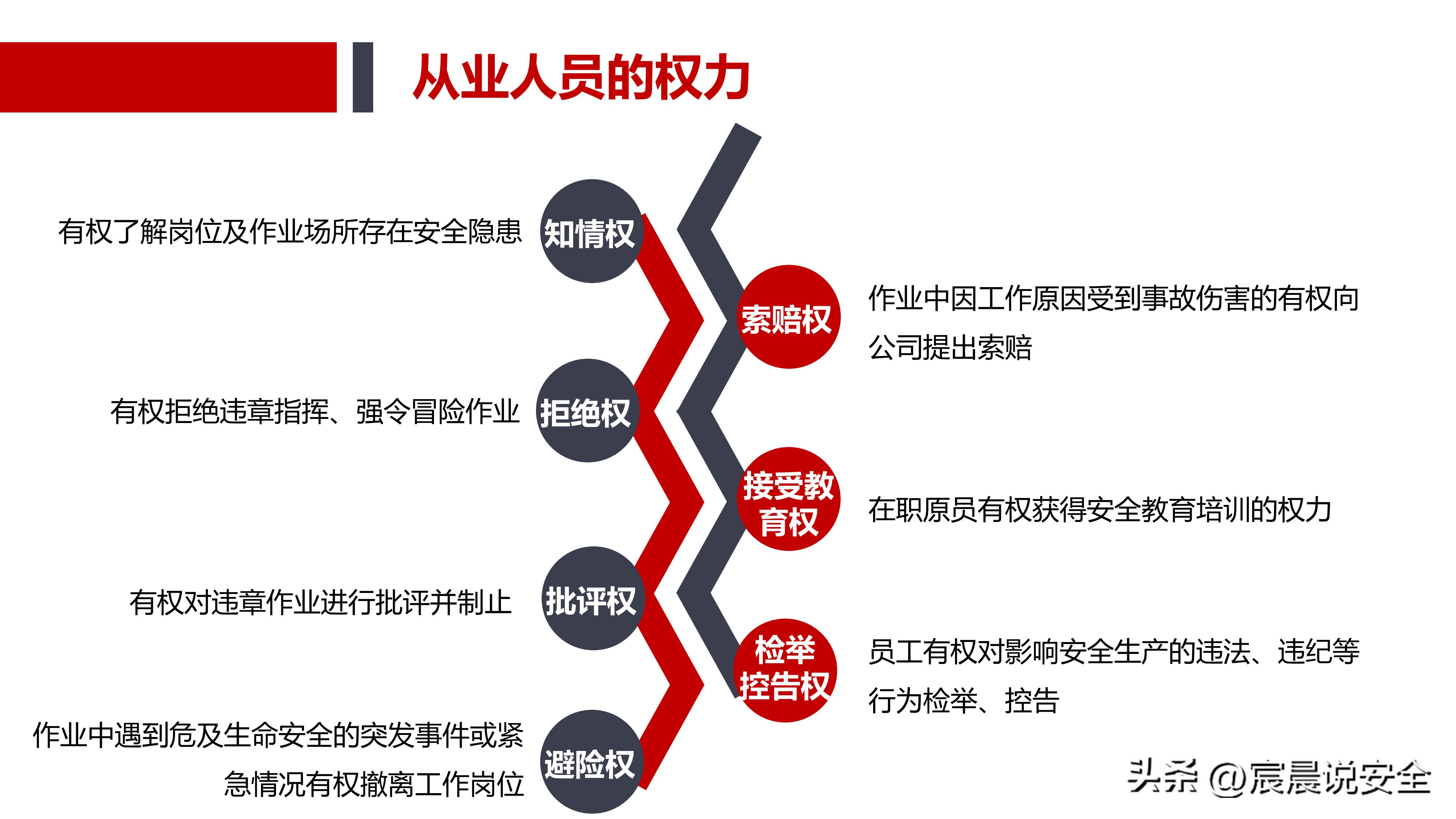 ehs安全基本知识,ehs应知应会课件