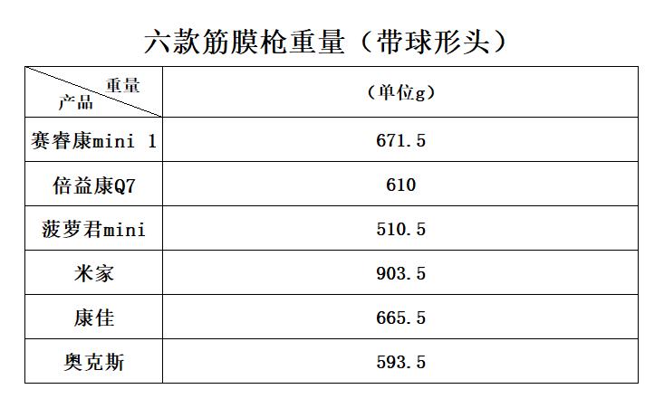 筋膜枪挑选指标,筋膜枪专业款和旗舰款哪个更好