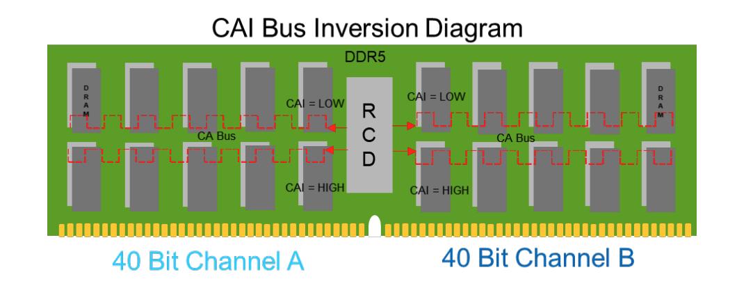 amd最强核显6700g,amdr55600核显测评