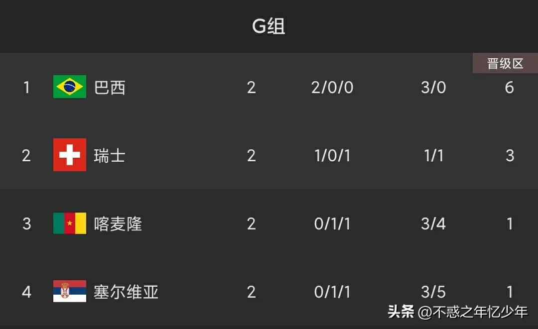 足球就是战争！小组第三轮不容错过的五场对决？敬请收藏