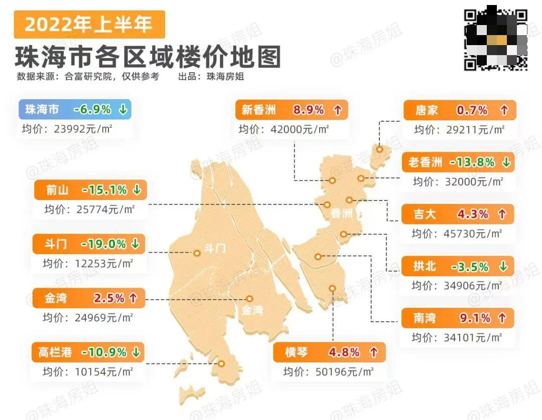 珠海最低平均工资大概是多少 (珠海平均工资2022最新公布)