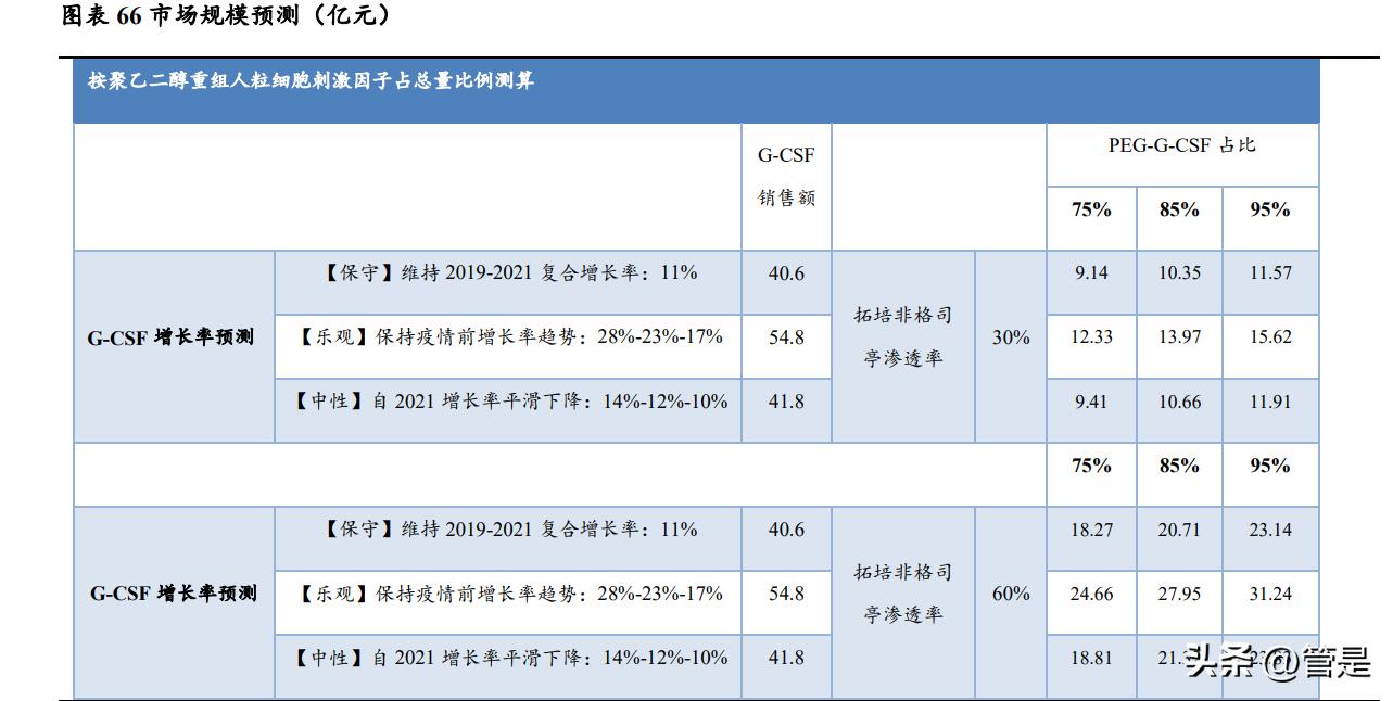 特宝生物乙肝干扰素效果,特宝生物调研记录