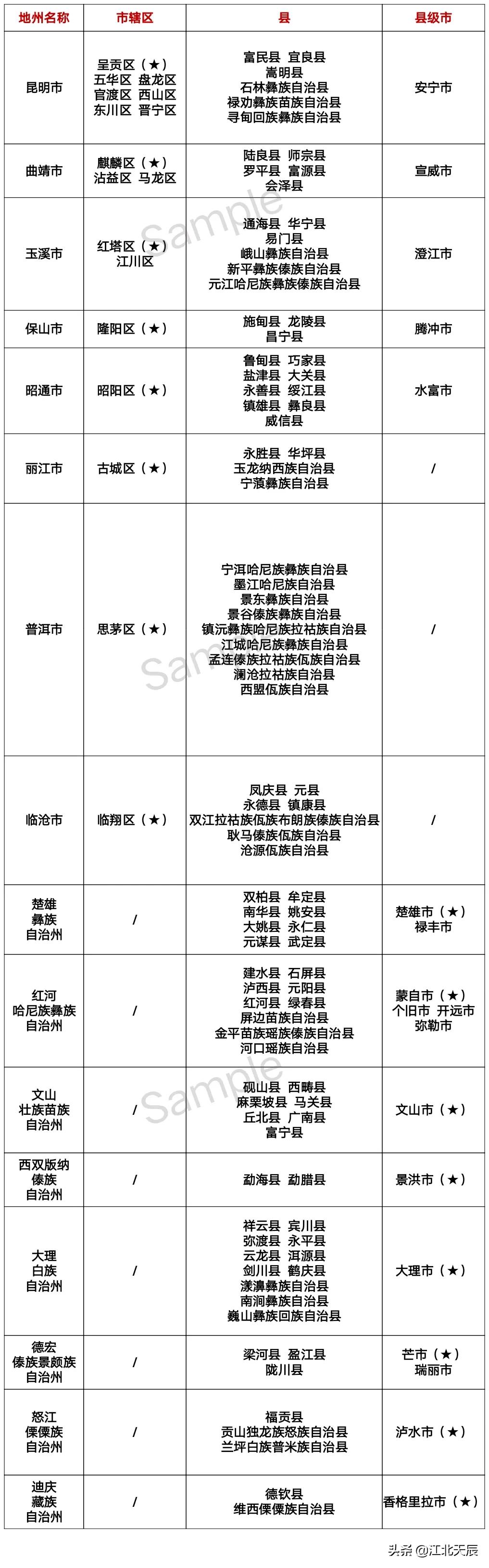 云贵川行政区大小,云贵川城市行政区划图