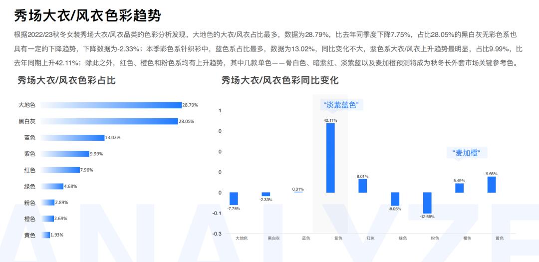 知衣数据分析,知衣科技最新数据