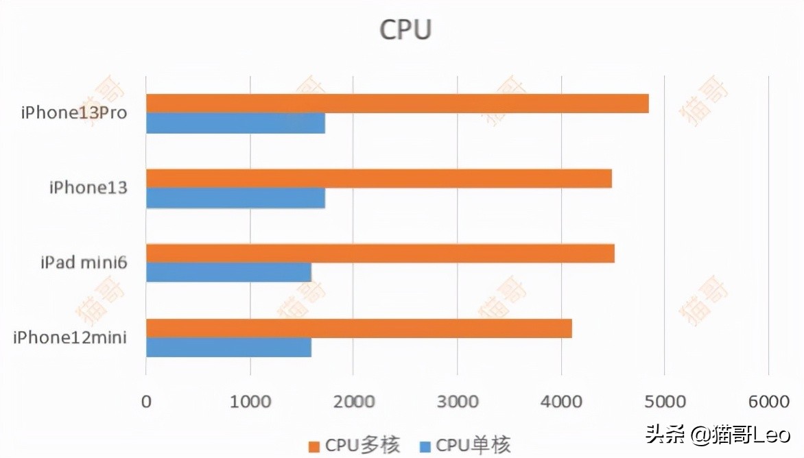 iphone13pro上手真实感受,iphone13promax续航实测